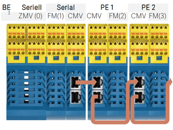SL VARIO_DNSL-CMV_Beispiel_Seriell-png